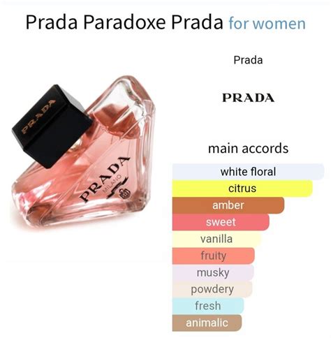 prada paradoxe notes|prada paradoxe smells like.